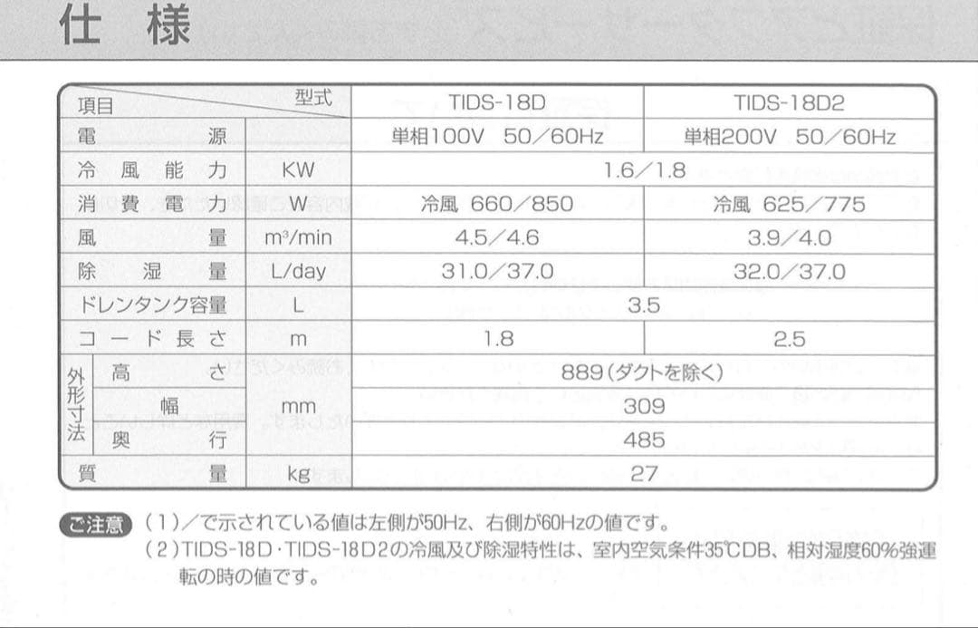 トヨトミ冷風機 クールドライ 冷風・送風兼用