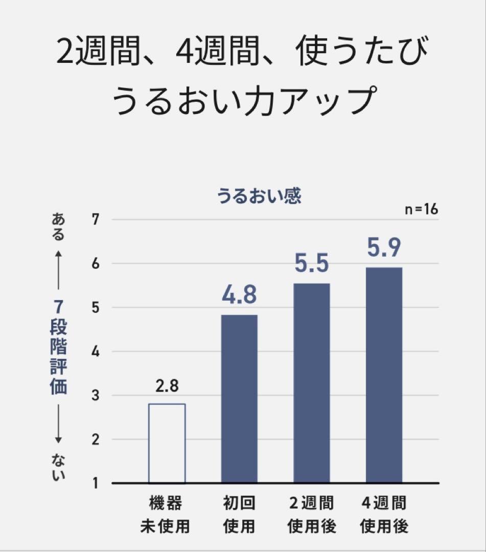 パナソニック 化粧水ミスト搭載スチーマー