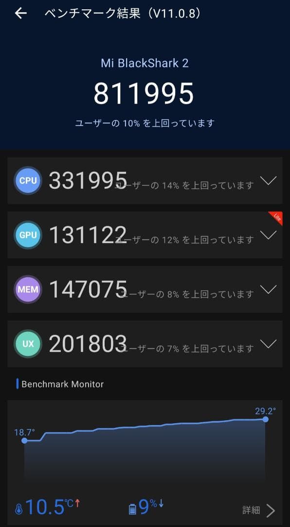 Black Shark 2 SIMフリー 有機EL ゲーミングスマートフォン