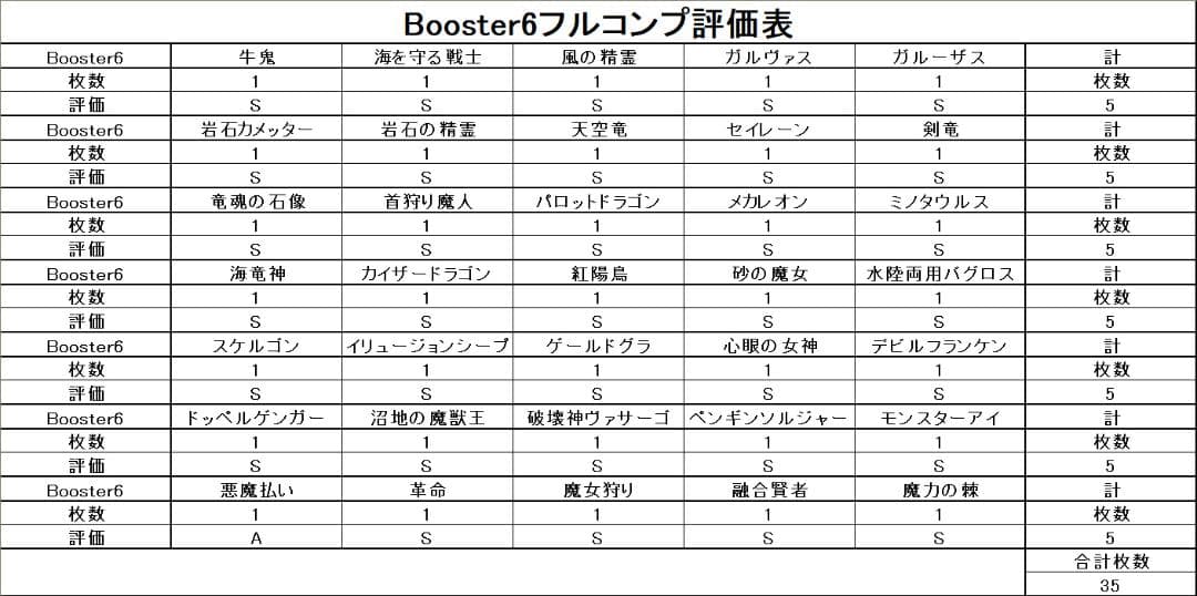 【極美品 Booster6 ノーマルコンプ 35枚】初期 まとめ売り遊戯王