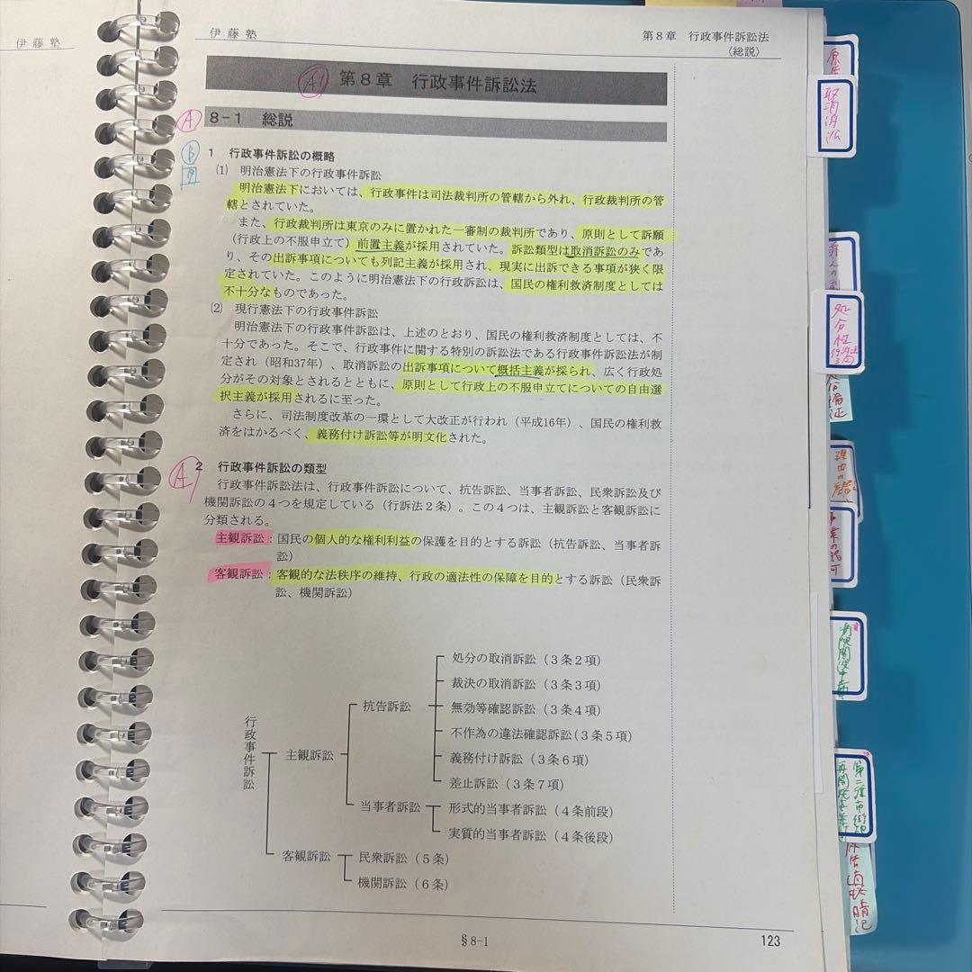 基礎マスター 入門講義テキスト 7科目 伊藤塾