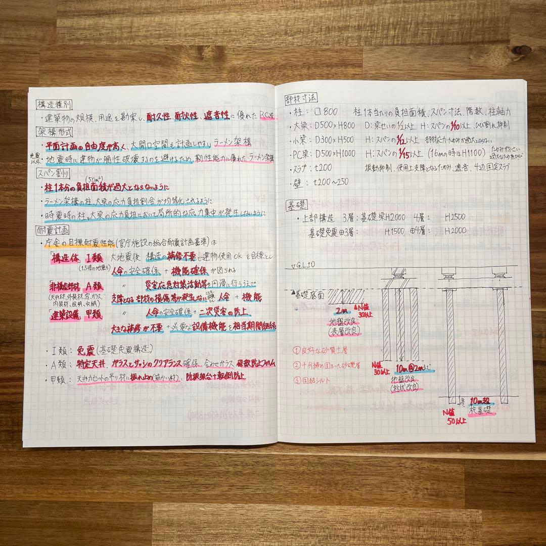 一級建築士製図試験　総合資格テキスト等　試験勉強ノート　製図用紙　下書用紙