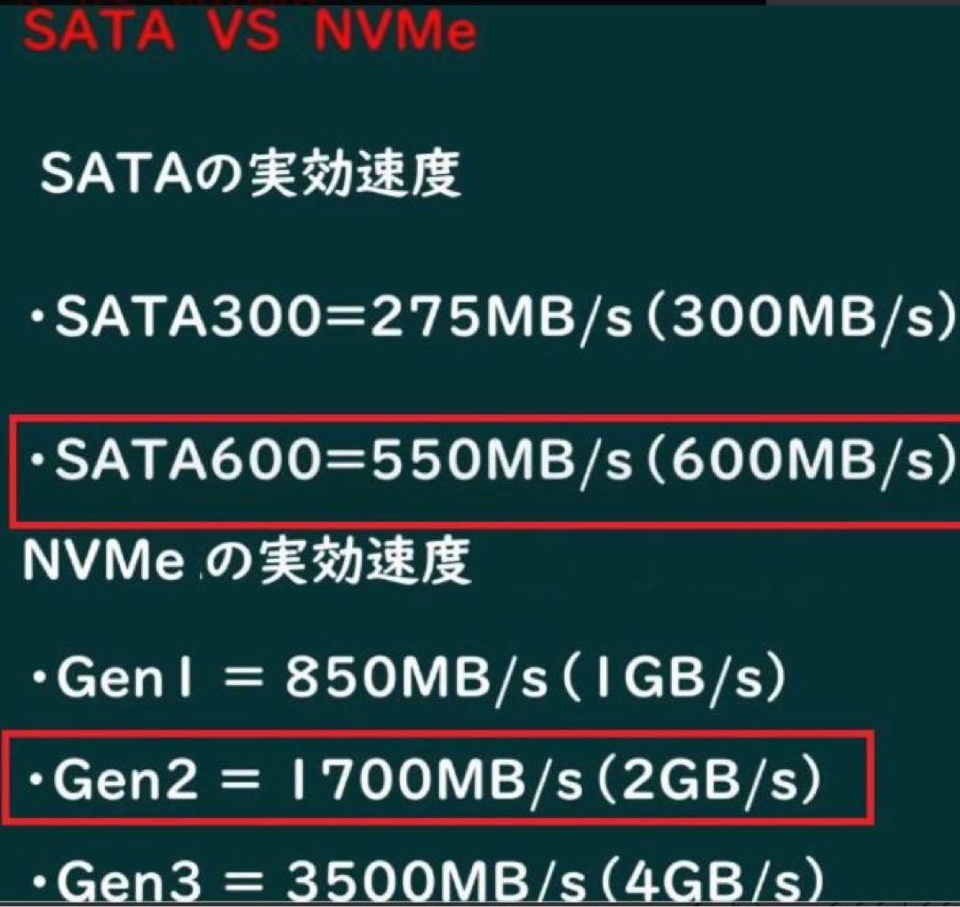 爆速15倍速 Nvme M.2 SSD DELL 3010 i5 16g