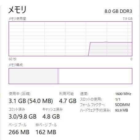Windowsノート本体 Lenovo ThinkPad X250, 8GB, 500GB