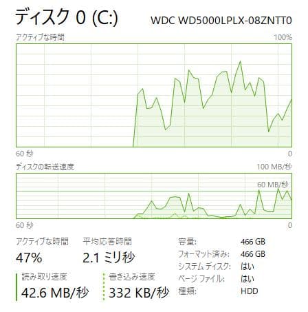 Windowsノート本体 Lenovo ThinkPad X250, 8GB, 500GB