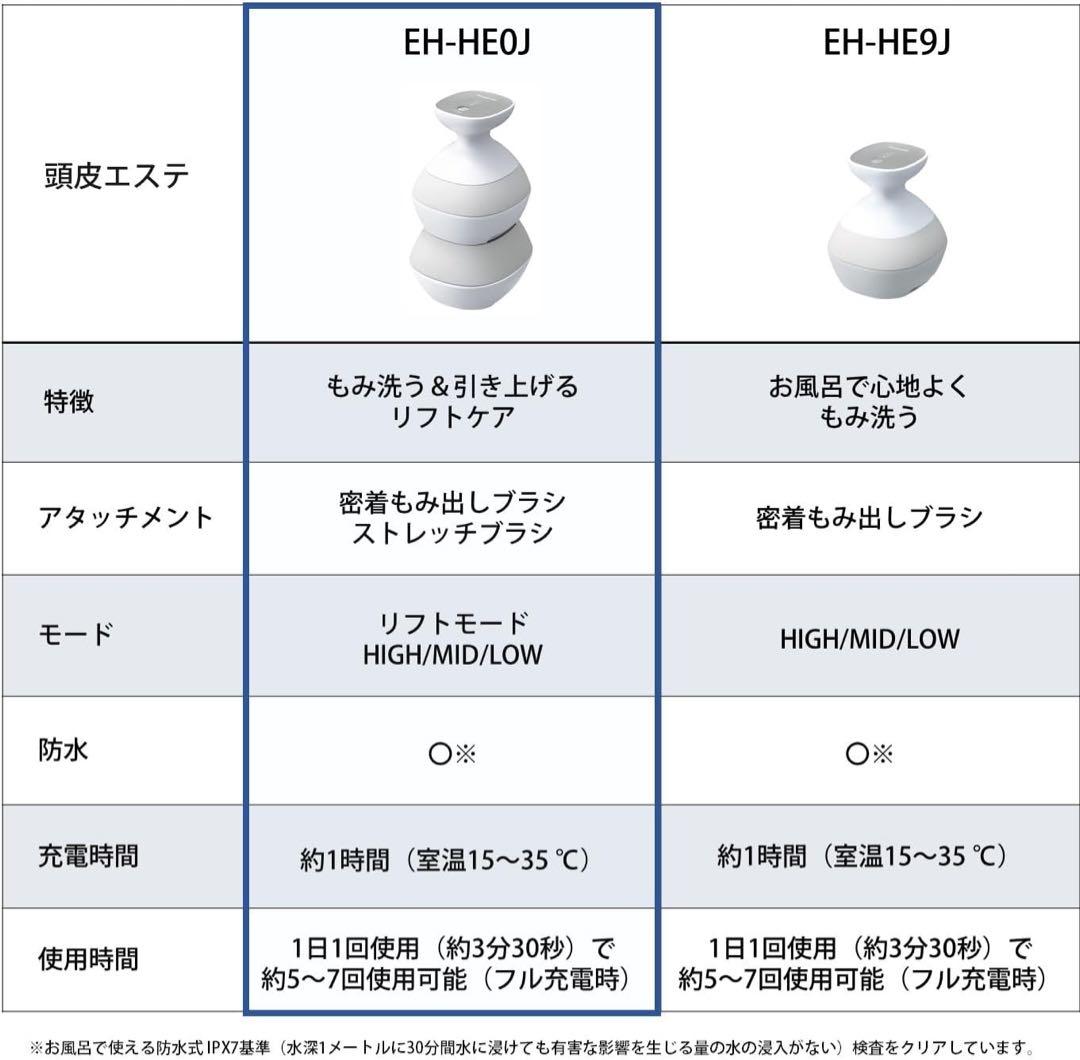 パナソニック 頭皮エステ リフトモード 密着もみ出しブラシ ストレッチブラシ