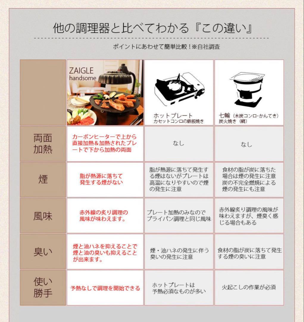 ZAIGLE SJ-100 焼肉グリル