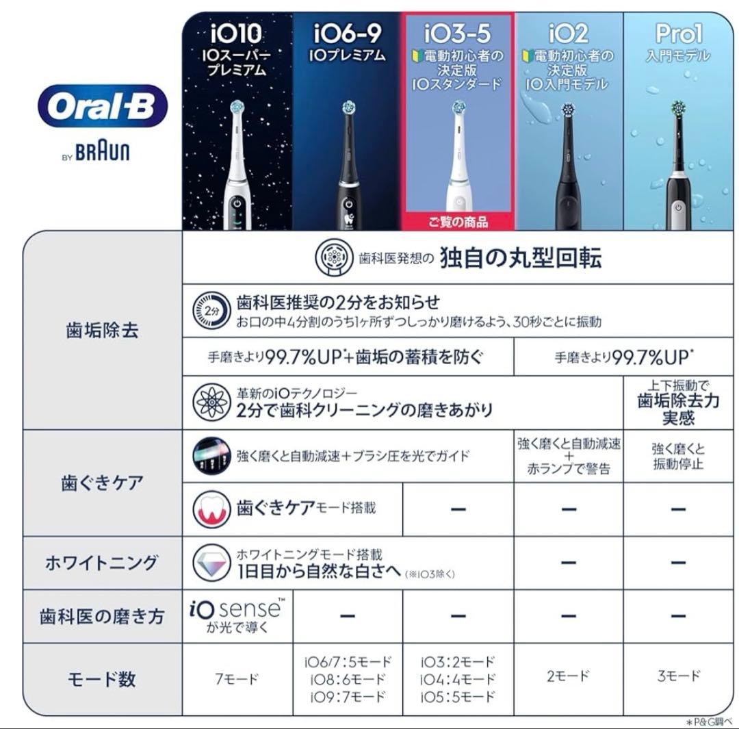 【新品未開封】ブラウン 電動歯ブラシ オーラルB iO4 (トラベルケース付き)
