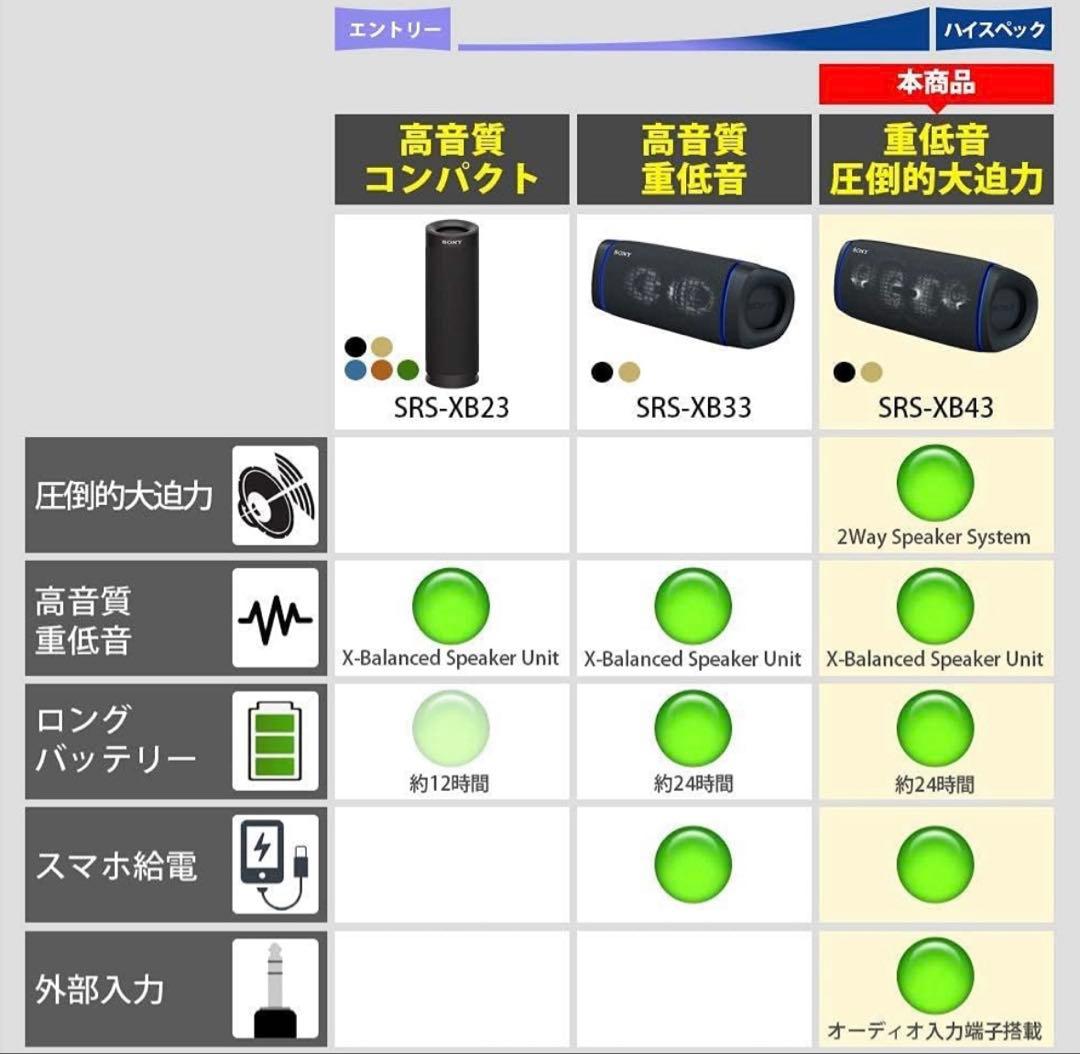 【美品】SONY SRS-XB43 2台