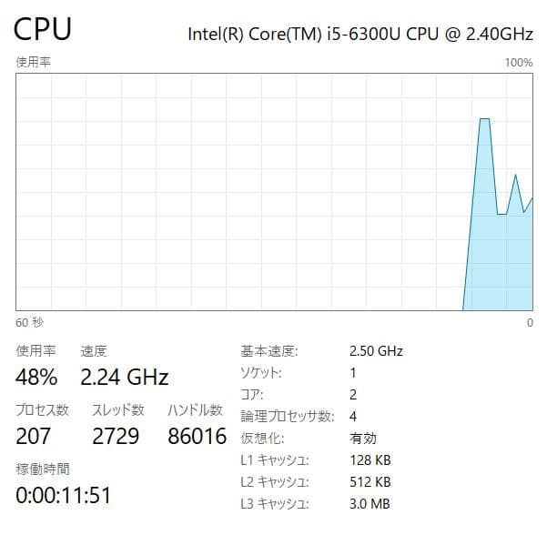 高性能、15インチ、Dell Latitude E5570、8GB、500GB