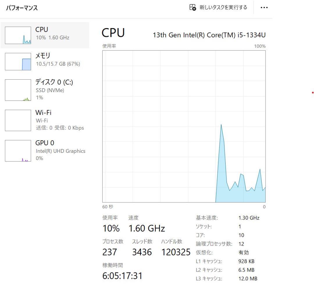 Windowsノート本体 DELL Inspiron 14 Intel 5440