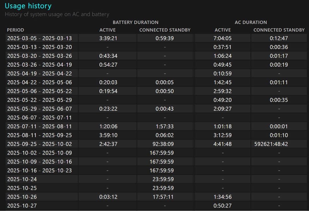 Windowsノート本体 DELL Inspiron 14 Intel 5440