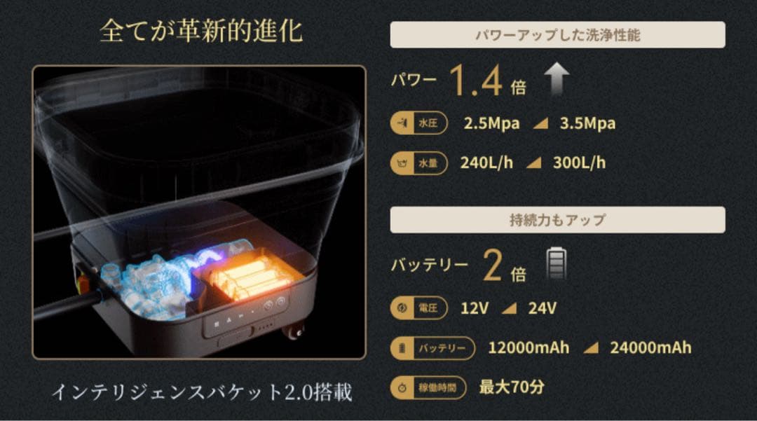 最終値下げT-PROFESSIONALコードレス高圧洗浄機