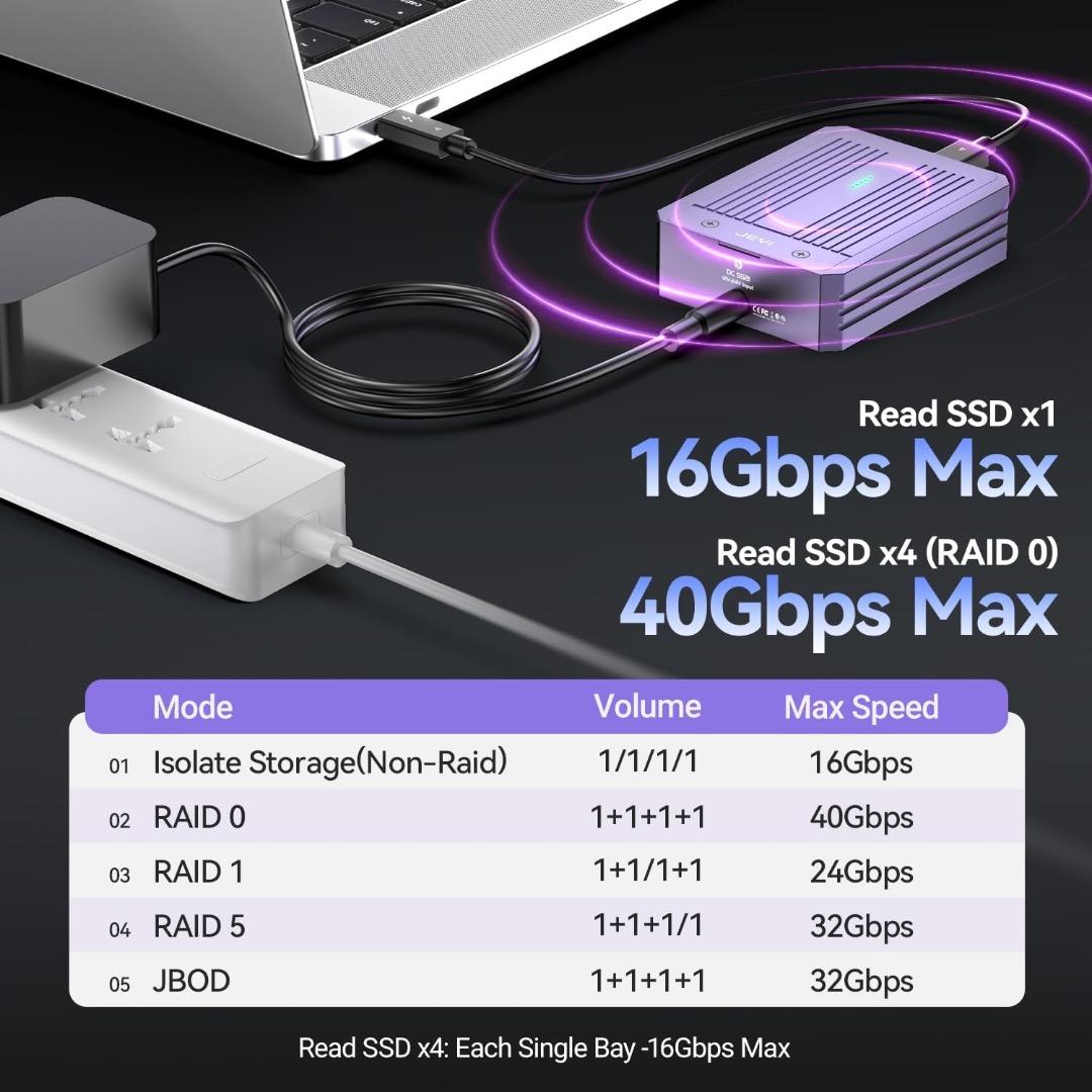 JEYI 4-bay NVME 外付けSSDケース 40Gbps DAS