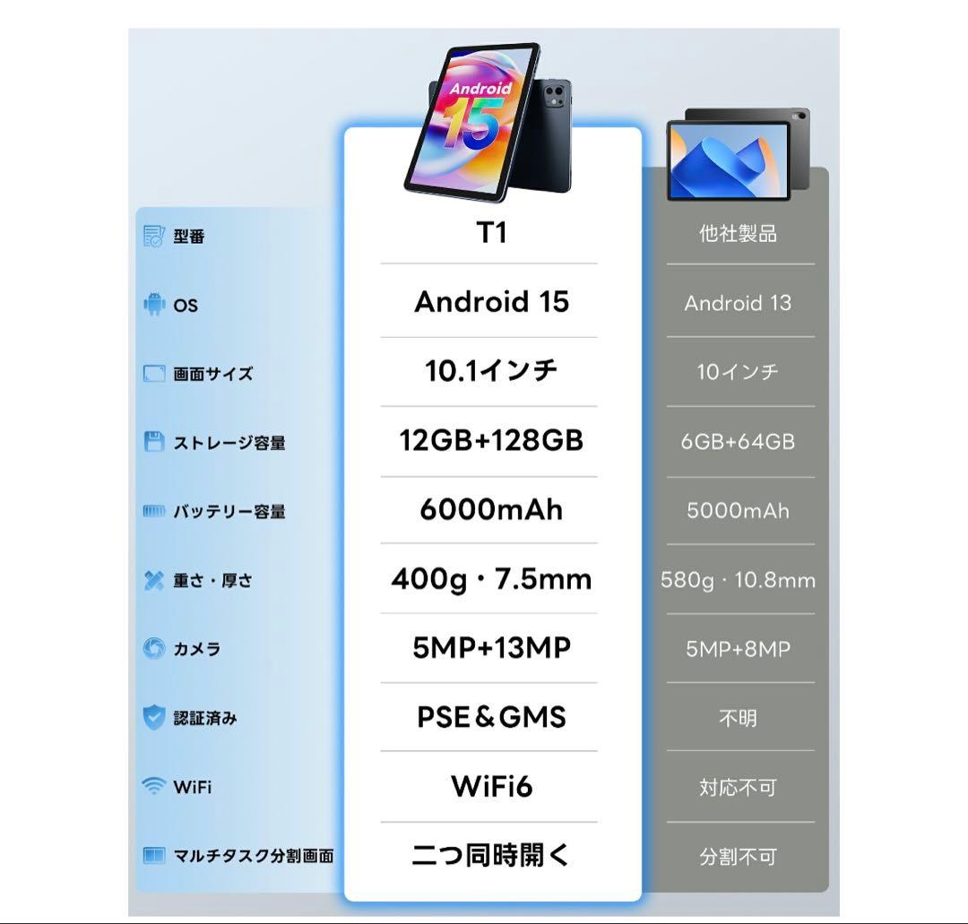 タブレット Android15 10.1インチ 128GB ROM 12GB