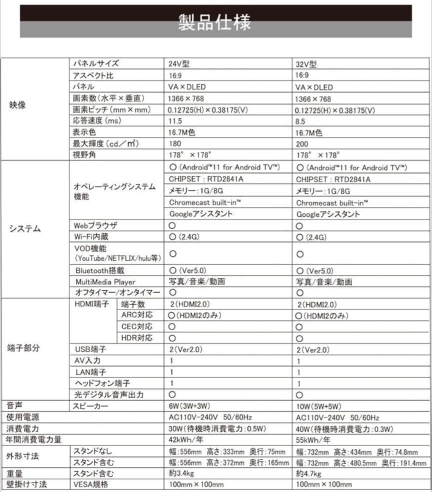 SHION 32V型チューナーレススマートテレビ 32インチ