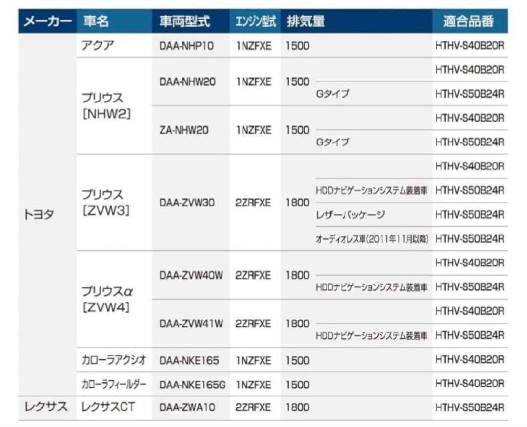 BOSCH 国産車 ハイブリッド車補機用バッテリー HTHV-S50B24R