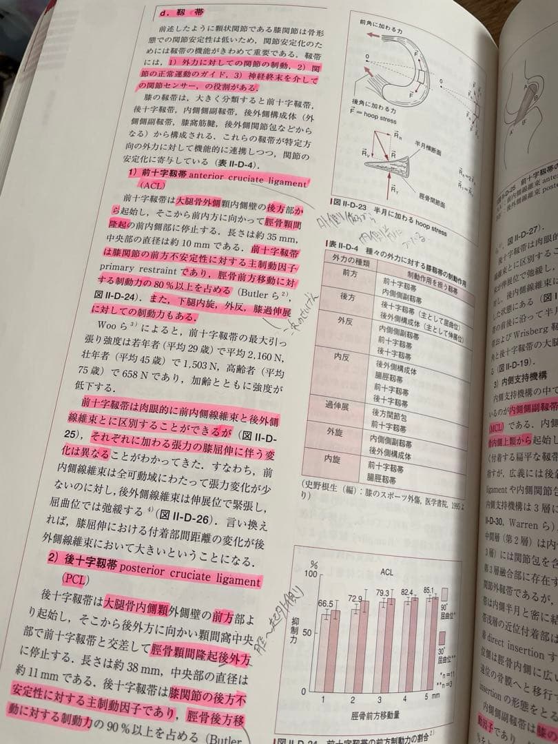 公認アスレティックトレーナー専門科目テキスト ①〜⑤.⑦.⑨巻 AT教本