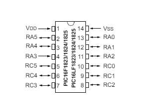 PIC16F1825-I/ST 中古　210個 ICTRAY 在庫17SET