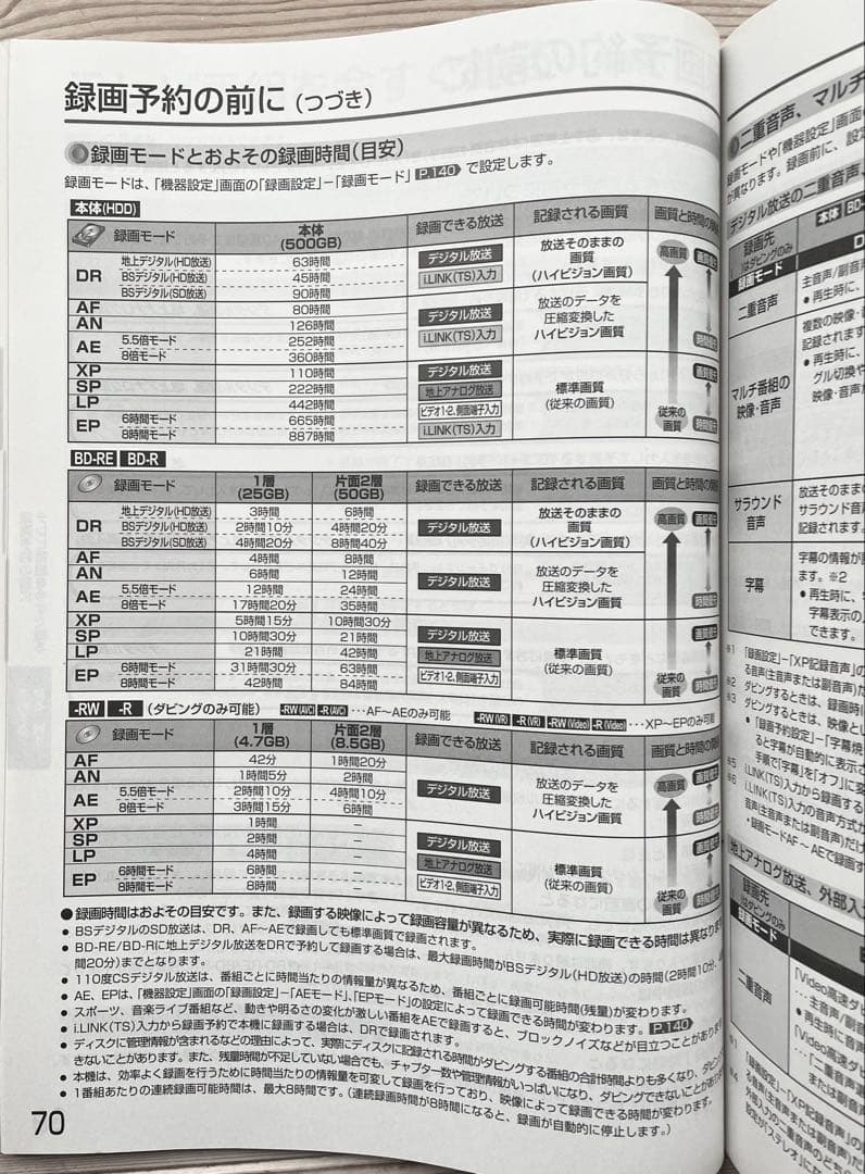 ほぼ未使用　画面回転、HDD•DVD•BR録画再生三菱ダイヤトーン液晶テレビ40
