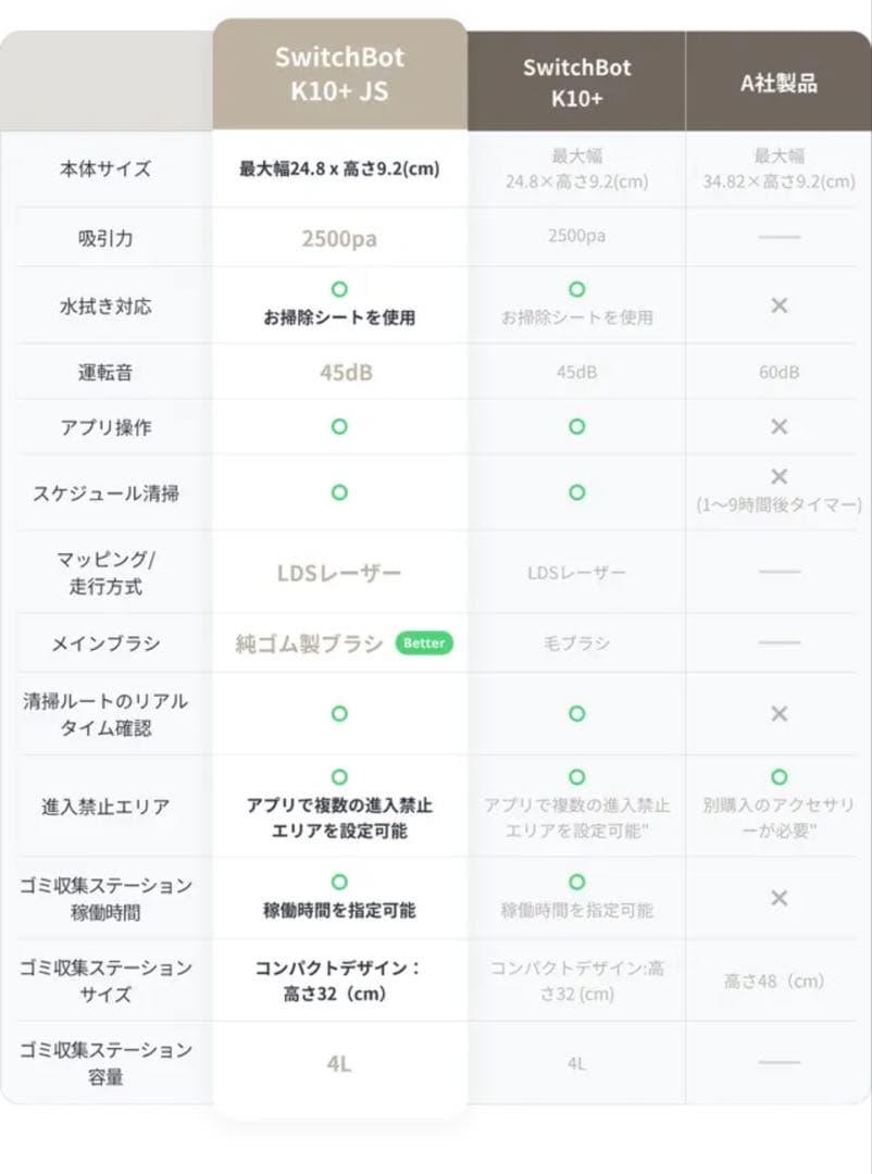 (ベージュ)SwitchBot ロボット掃除機 K10+JSF本体+アクセサリー