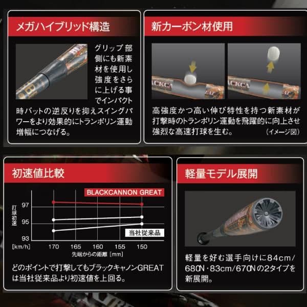 新品未使用　ZETT 軟式バット 84cm680g　ブラックキャノングレート