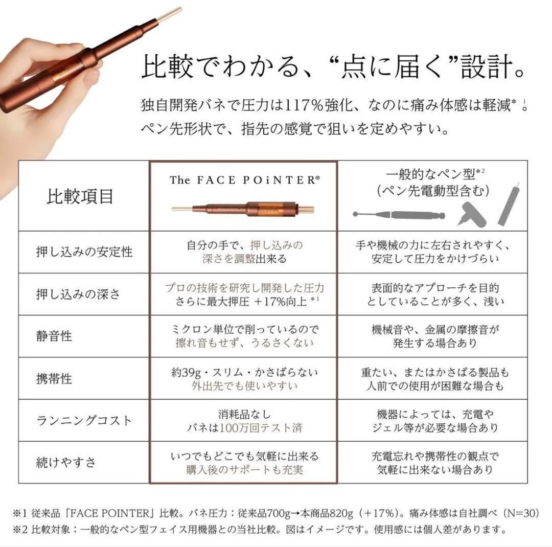 【新品未開封】The FACE POINTER COREFIT