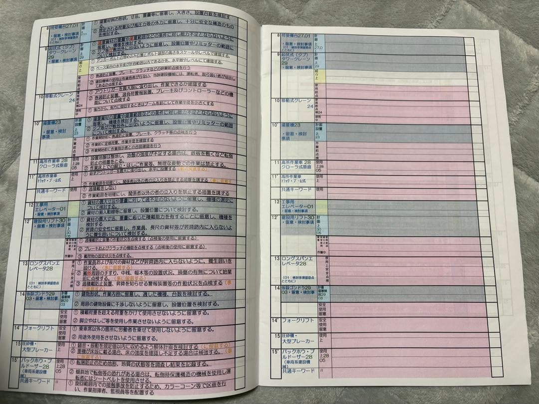 一級建築施工管理技士　二次対策 講座テキスト