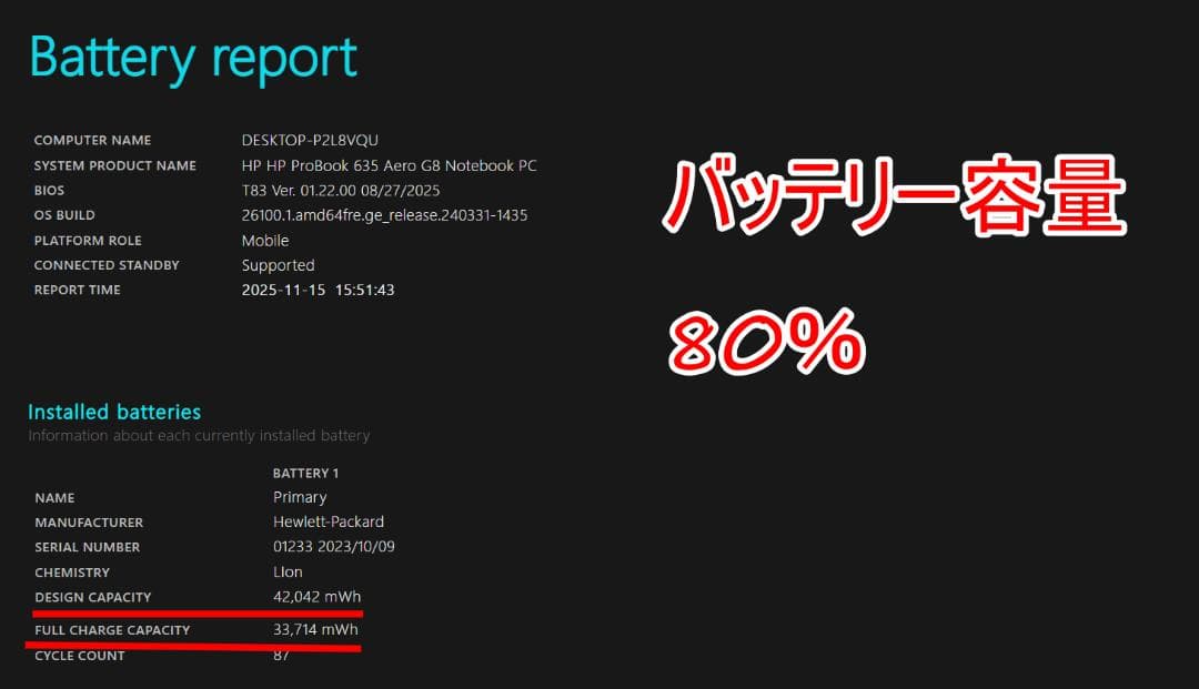 Windowsノート本体 HP ProBook Ryzen5 5600U 16GB