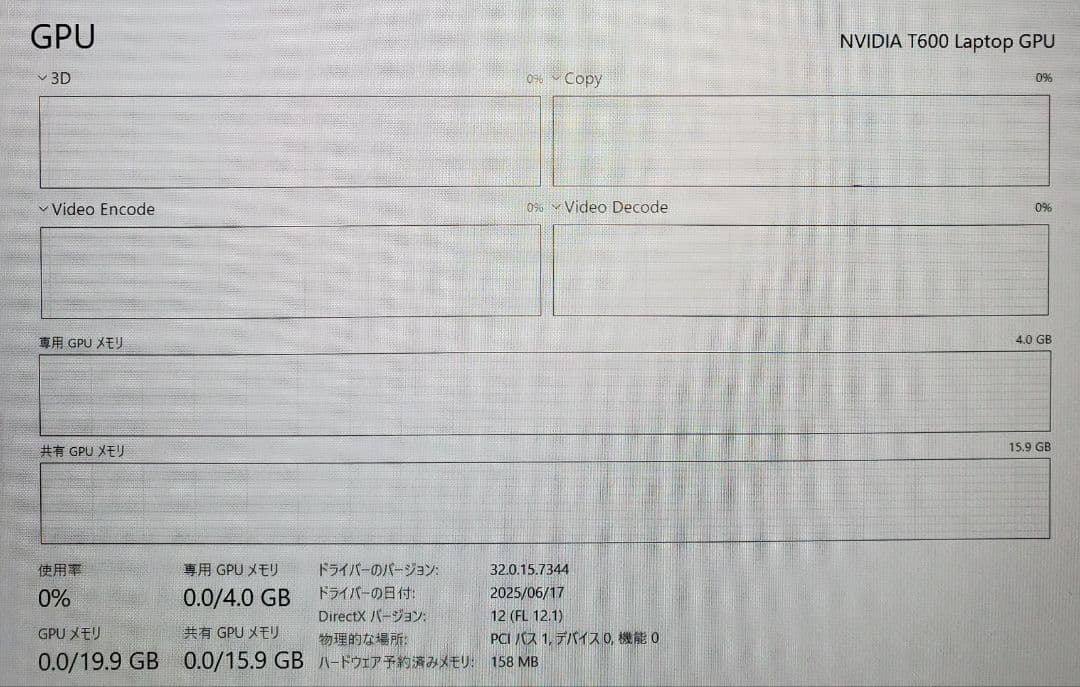 Windowsノート本体 Precision 3561 Corei7-11850H NVIDIA T600
