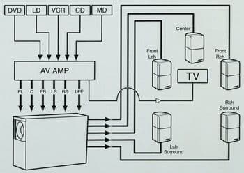 BOSE／AM-15★アンプ内蔵ウーファー付デジタル5.1chスピーカーシステム
