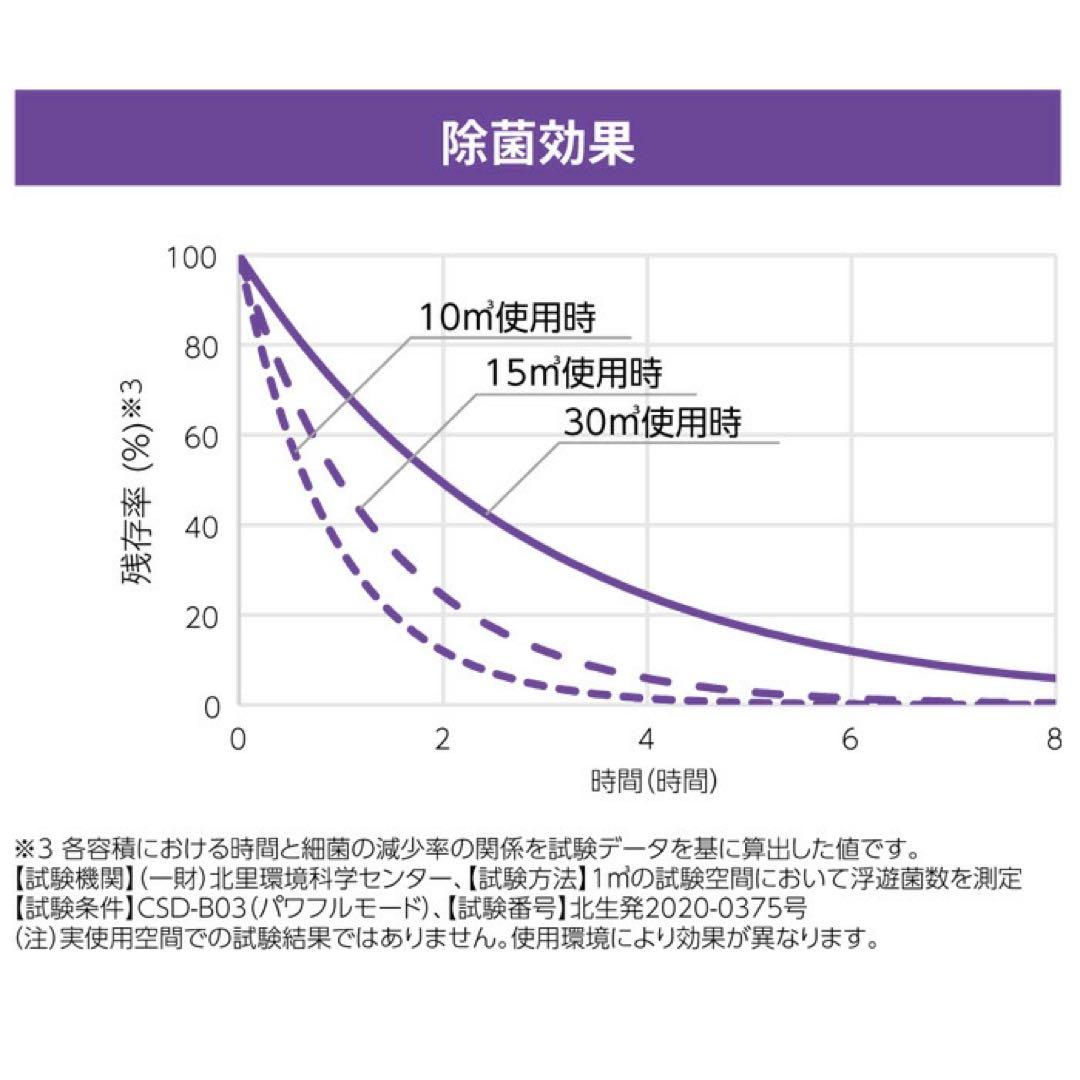 新品未使用♡空間除菌脱臭機 光触媒装置 ユービッシュ TOSHIBA