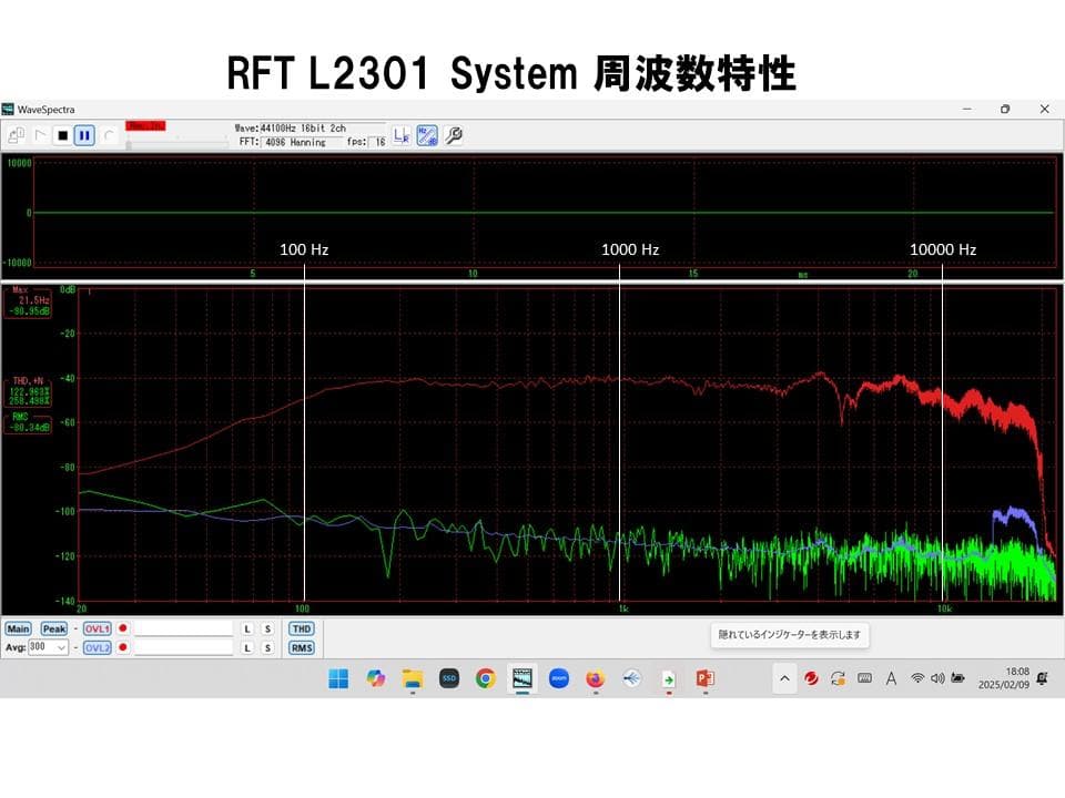 RFT ビンテージ13㎝口径フルレンジ L2301システム