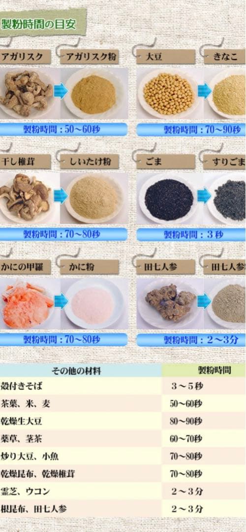 東京ユニコム　ひきっ粉　電動ミルミキサー　替え刃付き 500cc 万能製粉器