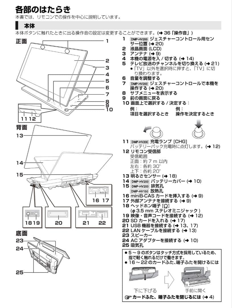 Panasonic ポータブル地デジテレビ ビエラ DMP-HV200　美品！