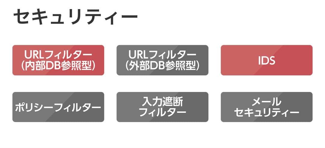 YAMAHAギガアクセスVPNルーター RTX1210
