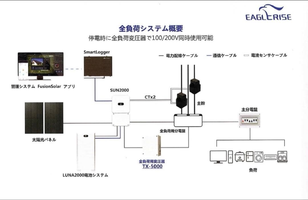 EAGLE RISE 変圧器　TX5000