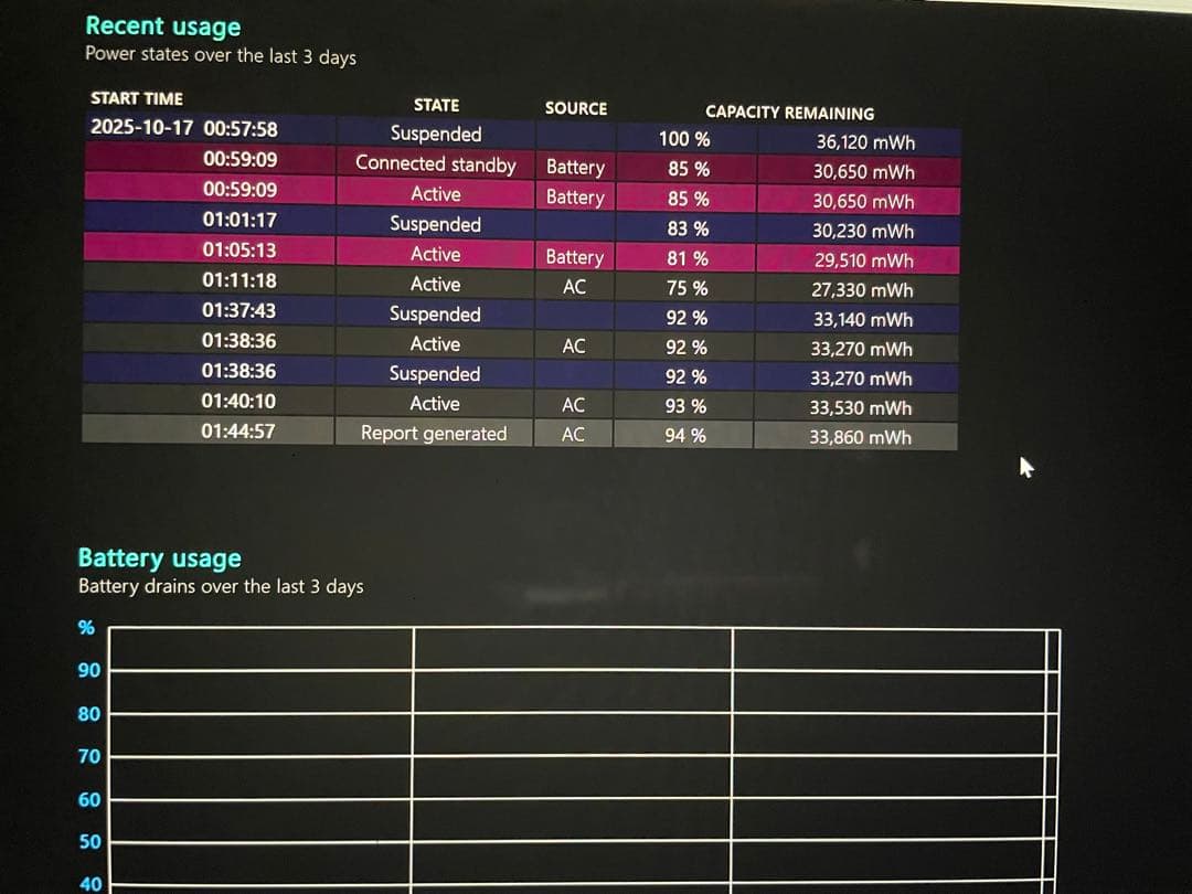 Microsoft Surface Pro7 (i5 8G 256GB)＋ペン