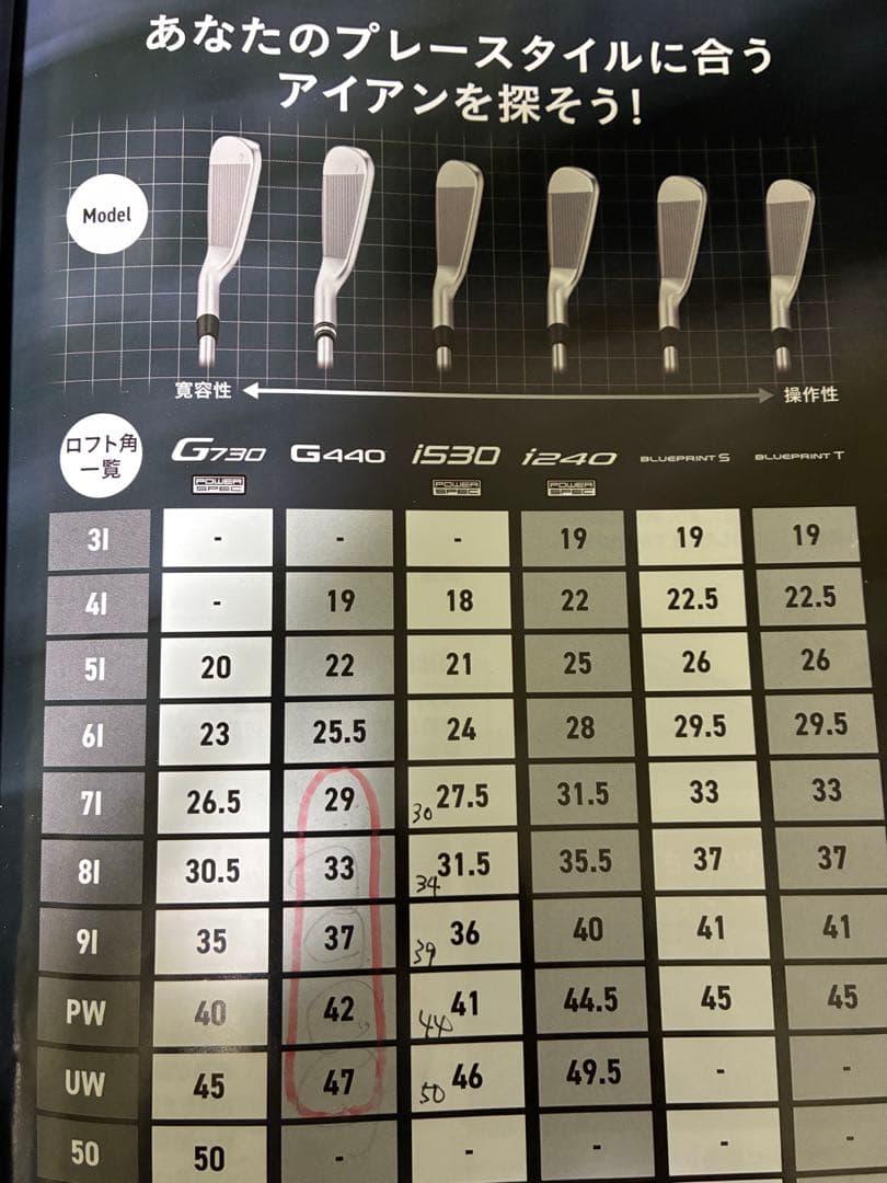 ピンG440 アイアンセット 美品　7、8、9、W、U、 値下げ