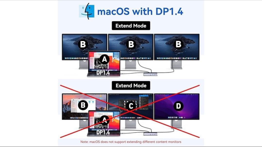 MOKiN USB-C ドッキングステーション 2HDMI+DP 14in1