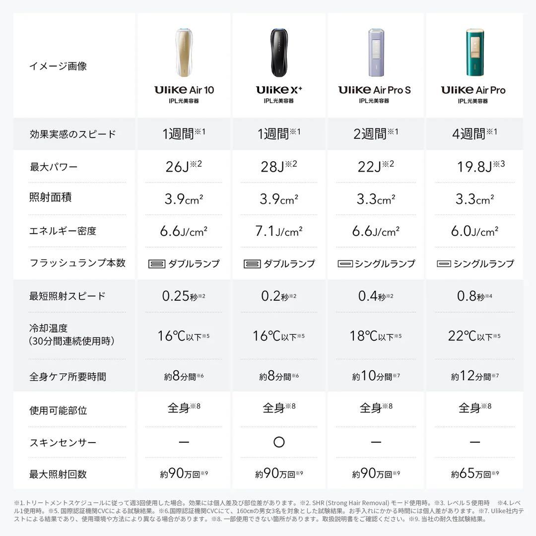 最新モデルUlikeユーライクAir10脱毛器脇 腕 脚 髭 VIO 家庭用　光