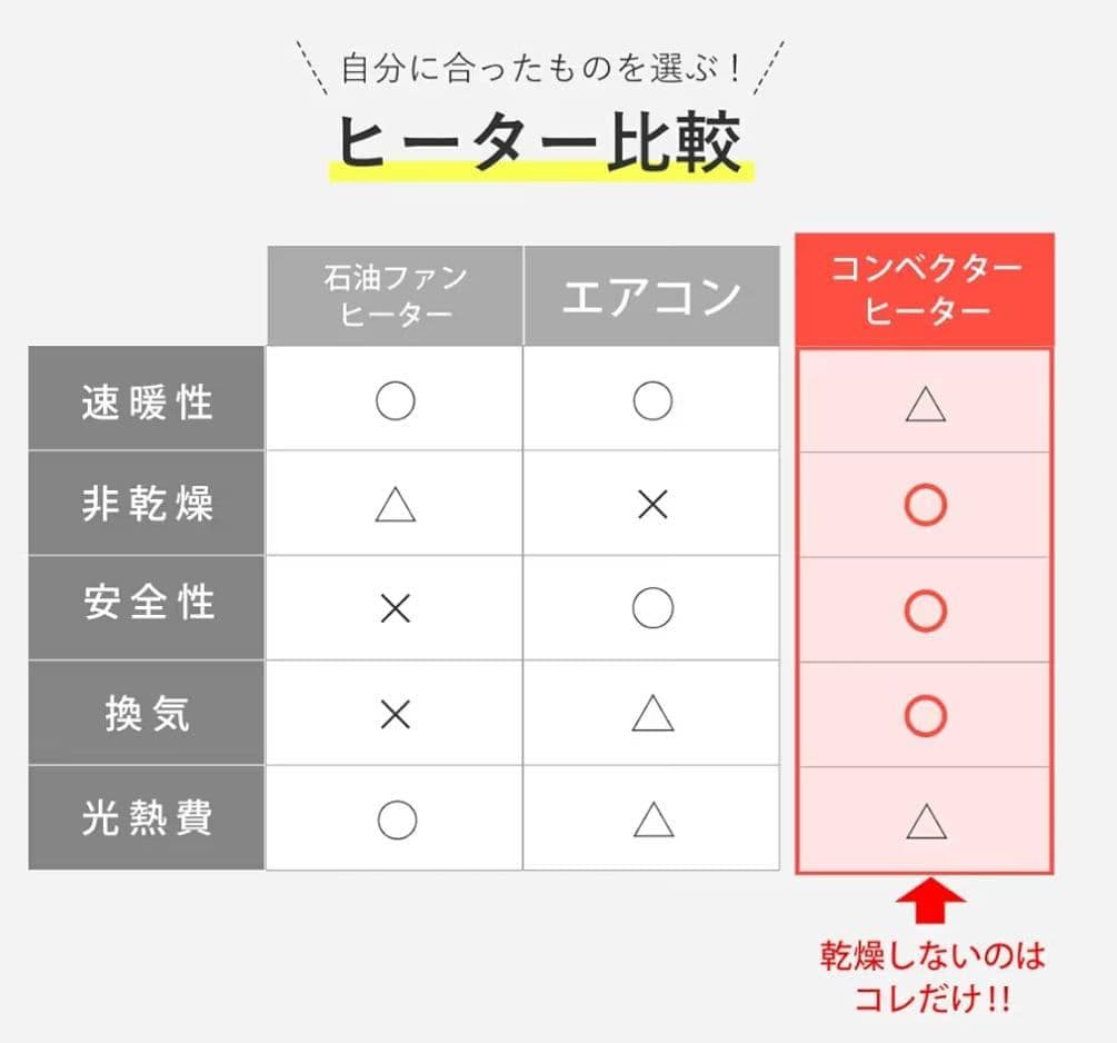 moku. コンベクトヒーターここぽか 1200W 2024年製 リニューアル版