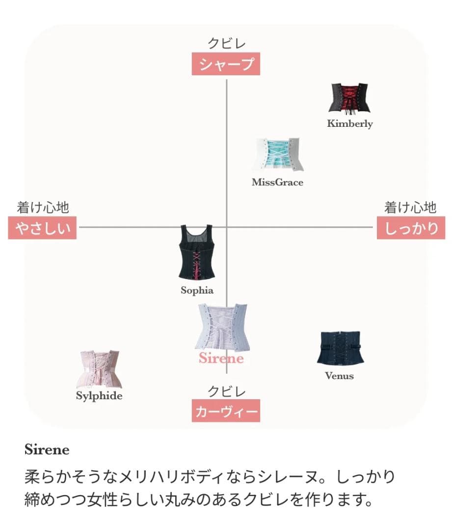 Enchanted Corset シレーヌ グレージュ M 元鈴木さん