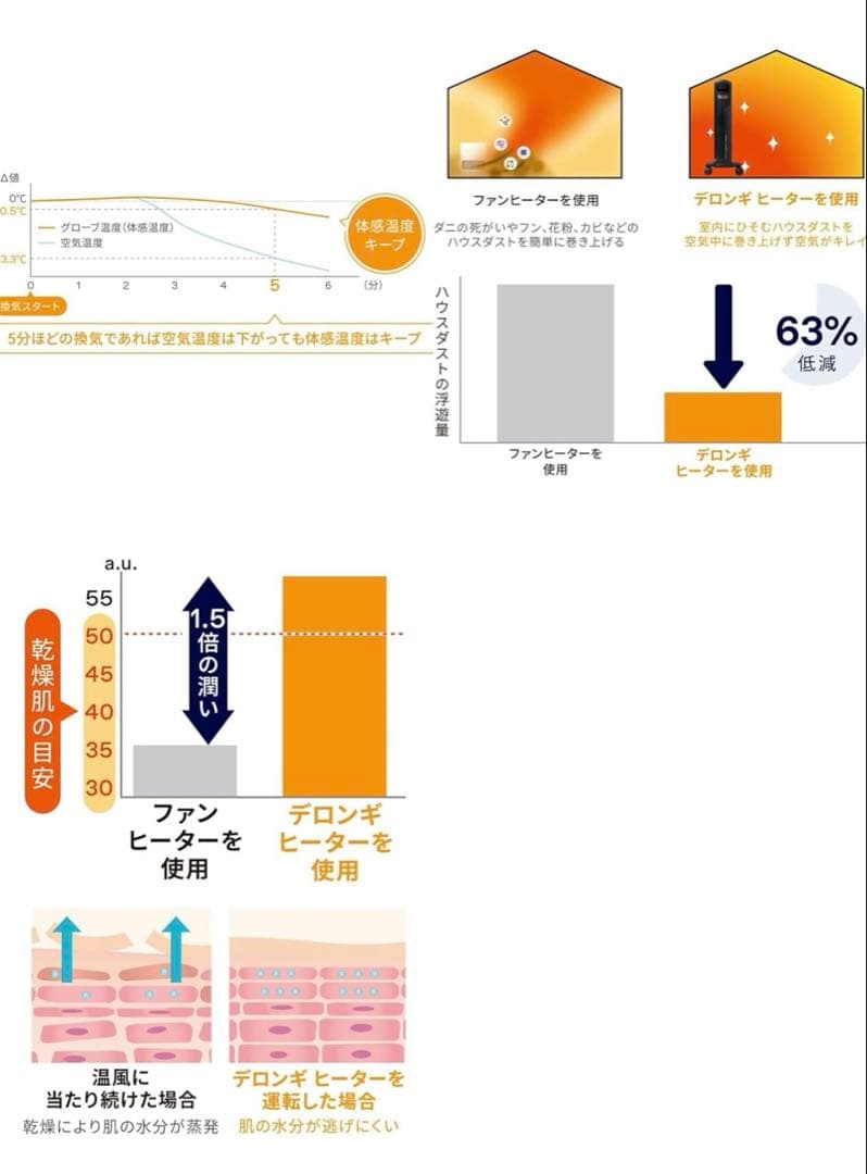 【美品】DeLonghi デロンギ コンベクターヒーター