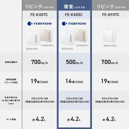 【新品・未使用】Panasonic 気化式加湿機 FE-KX05C