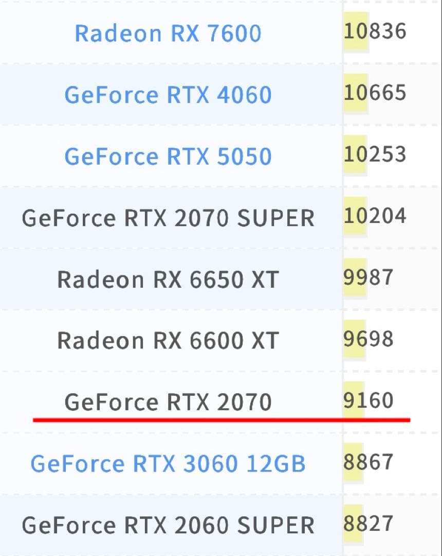 【特価】ゲーミングPC RYZEN7 3700x rtx2070 500GB