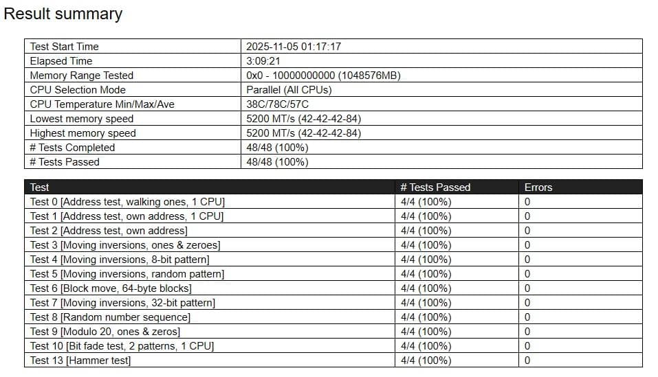 メモリー Crucial Pro 32GB (16GBx2) DDR5-5600