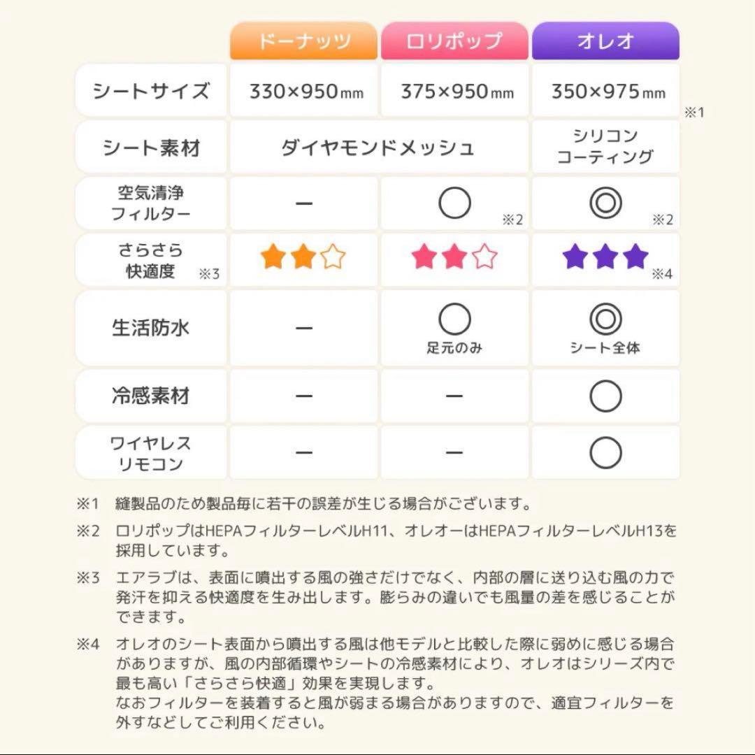 エアラブ4 オレオ 専用バッテリー 2点セット