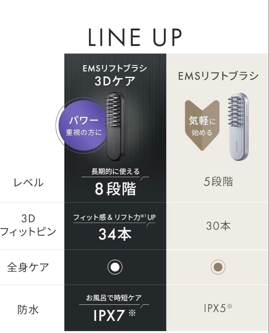 新品未使用品　SALONIA EMSリフトブラシ 3Dケア