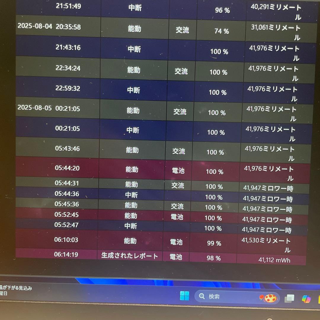 訳あり格安！富士通 LIFEBOOK UH55 Office2021付でお得！